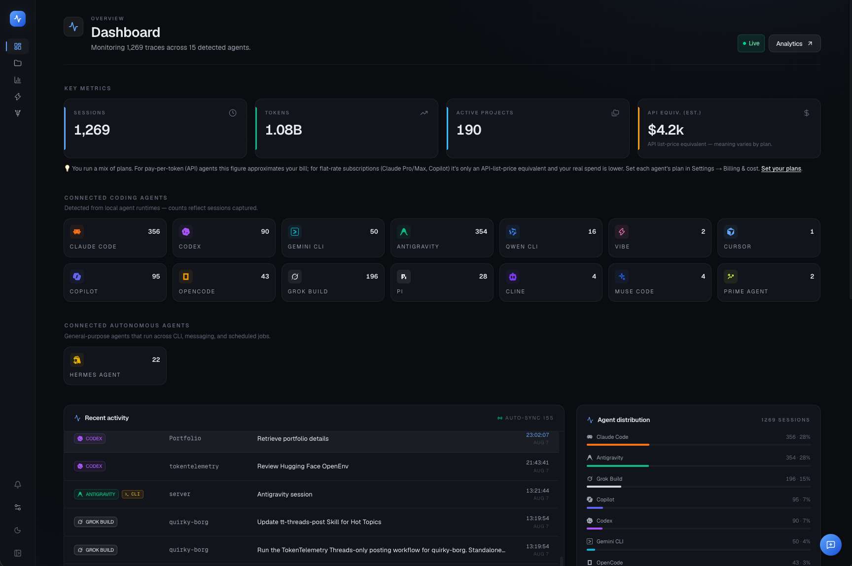 TokenTelemetry dashboard showing live token usage across detected agents