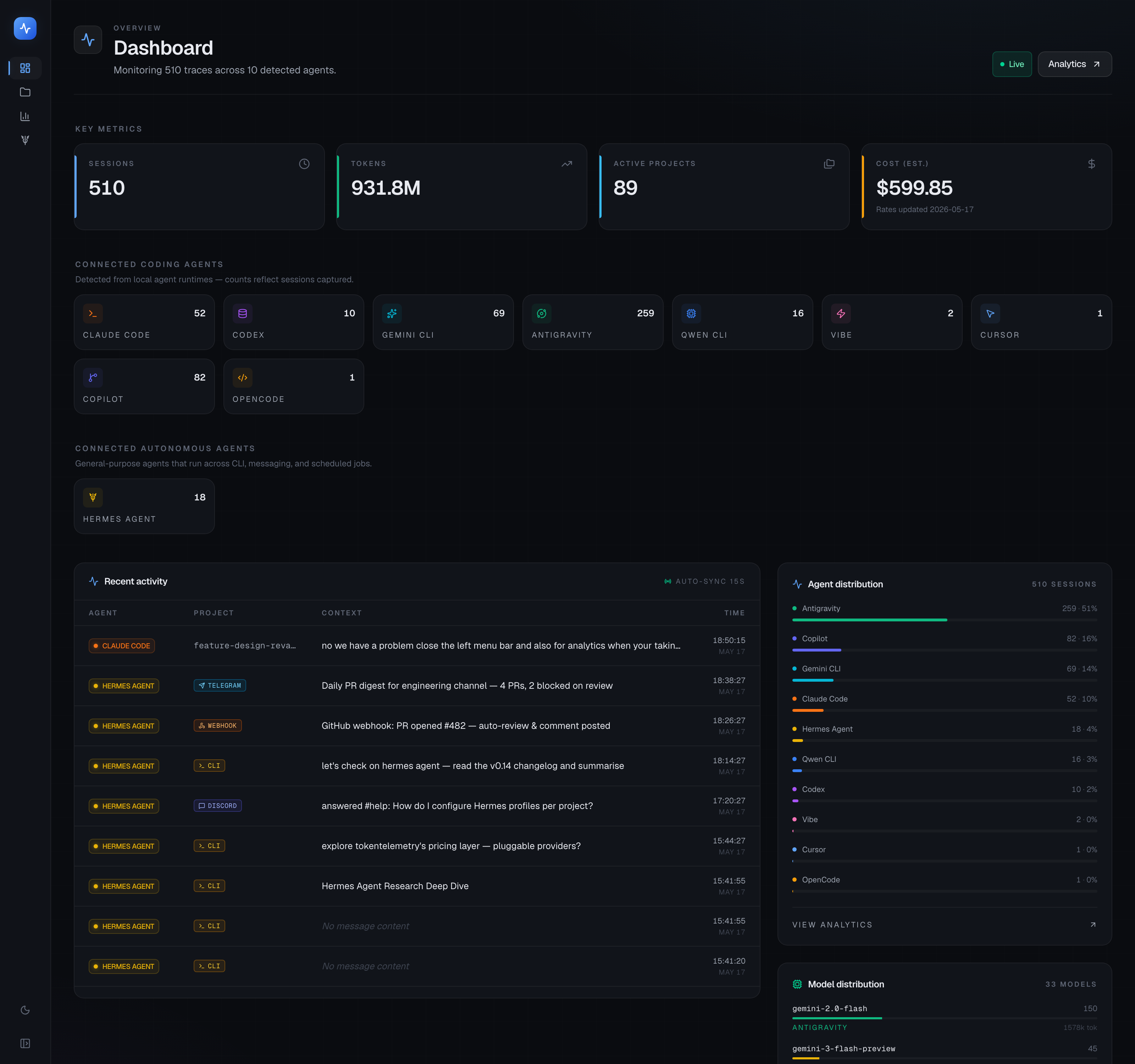 TokenTelemetry dashboard showing live token usage across detected agents